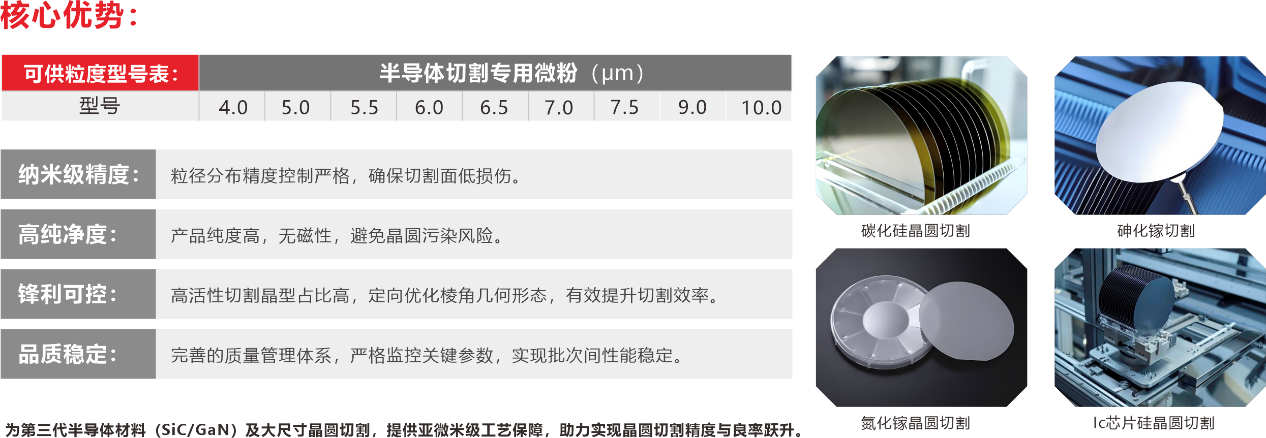 天鉴半导体切割专用微粉详情页.png
