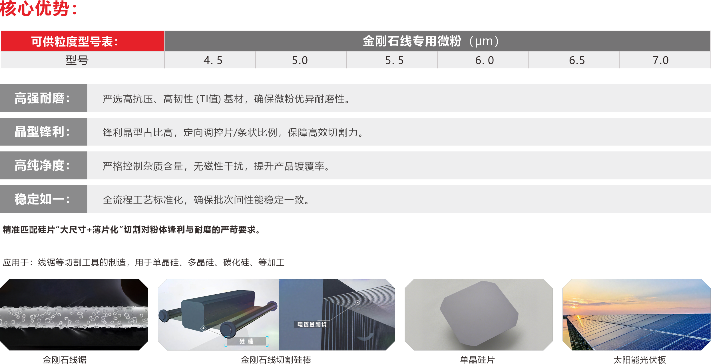 天鉴光伏线锯专用微粉详情页.png