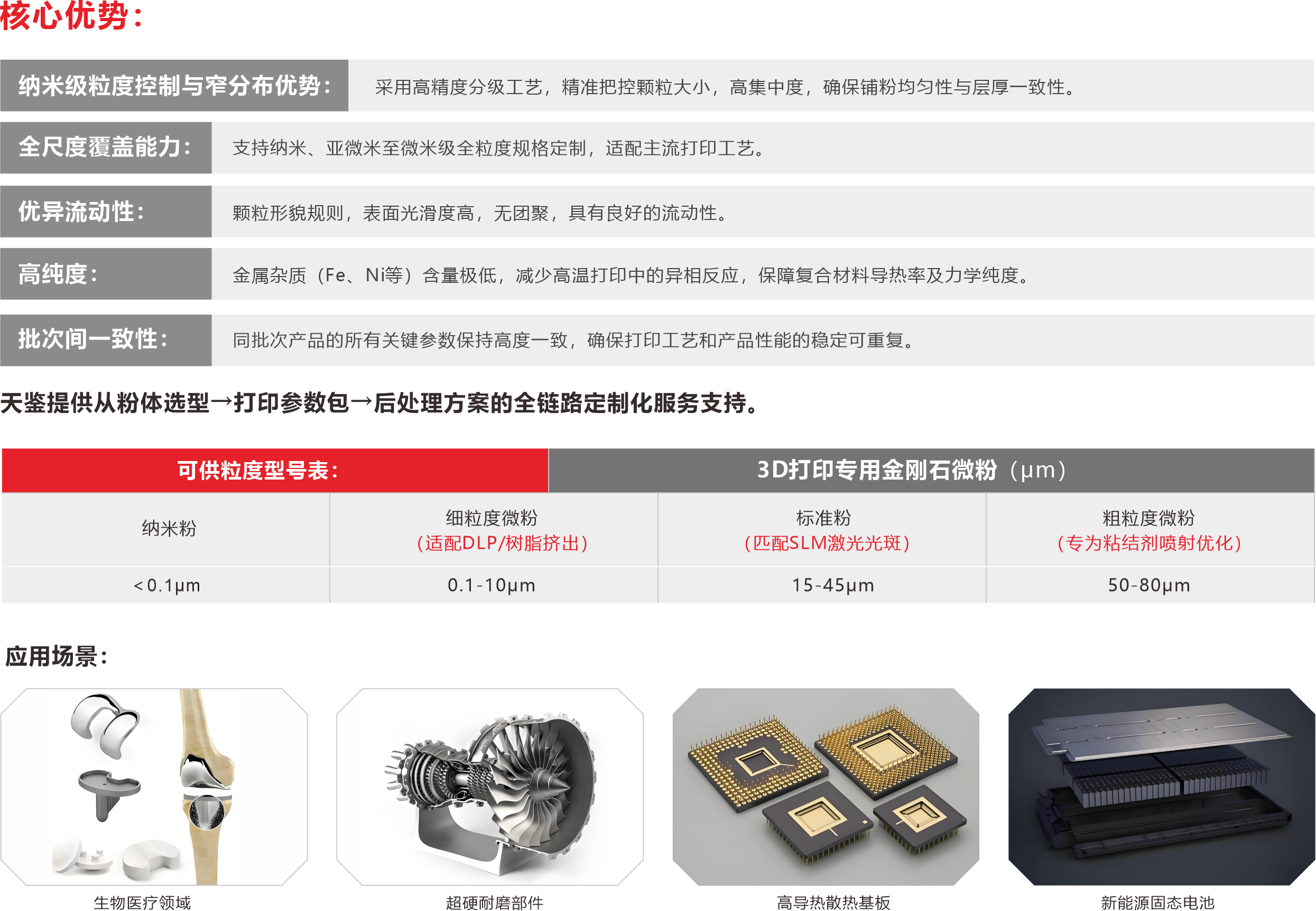 3D打印专用金刚石微粉详情页设计.png