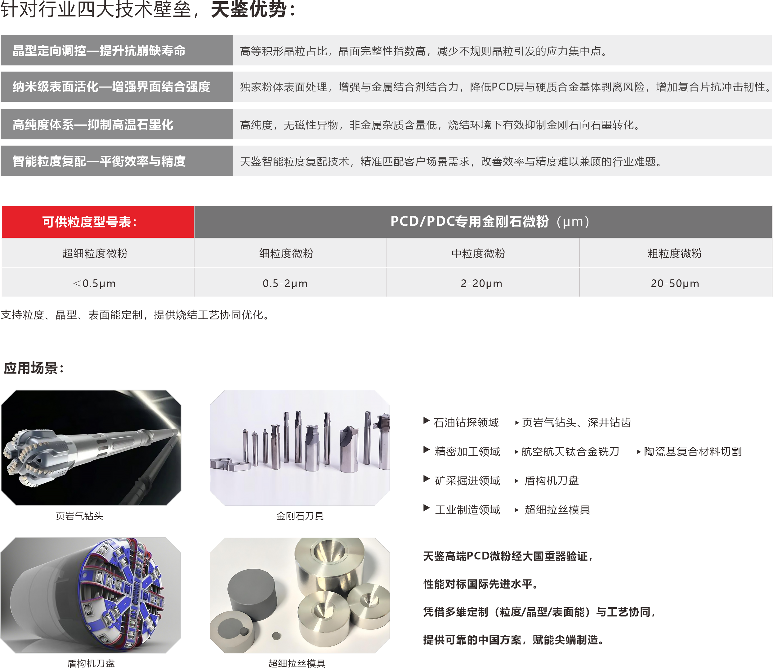 PCD专用金刚石微粉详情页设计.png