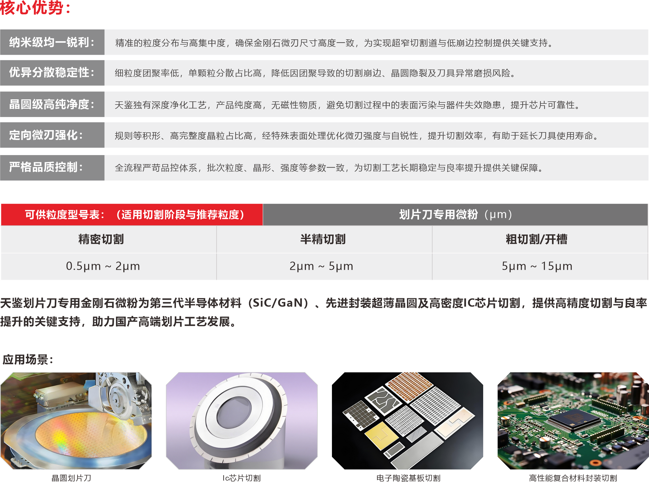 划片刀专用金刚石微粉详情页设计.png