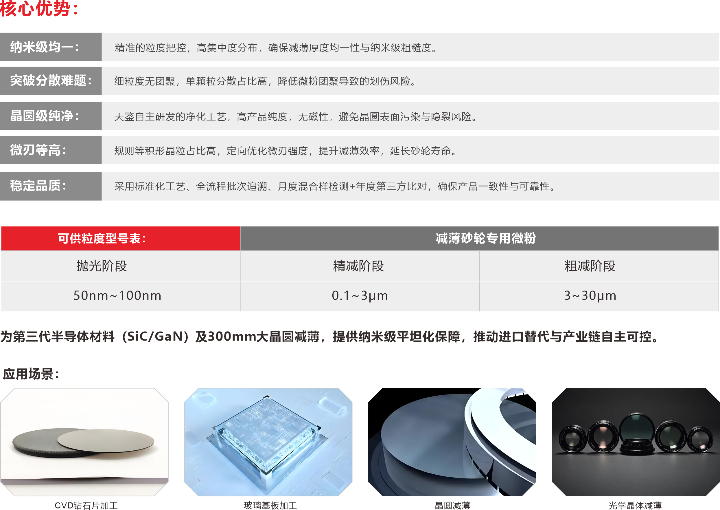减薄砂轮专用金刚石微粉详情页.png