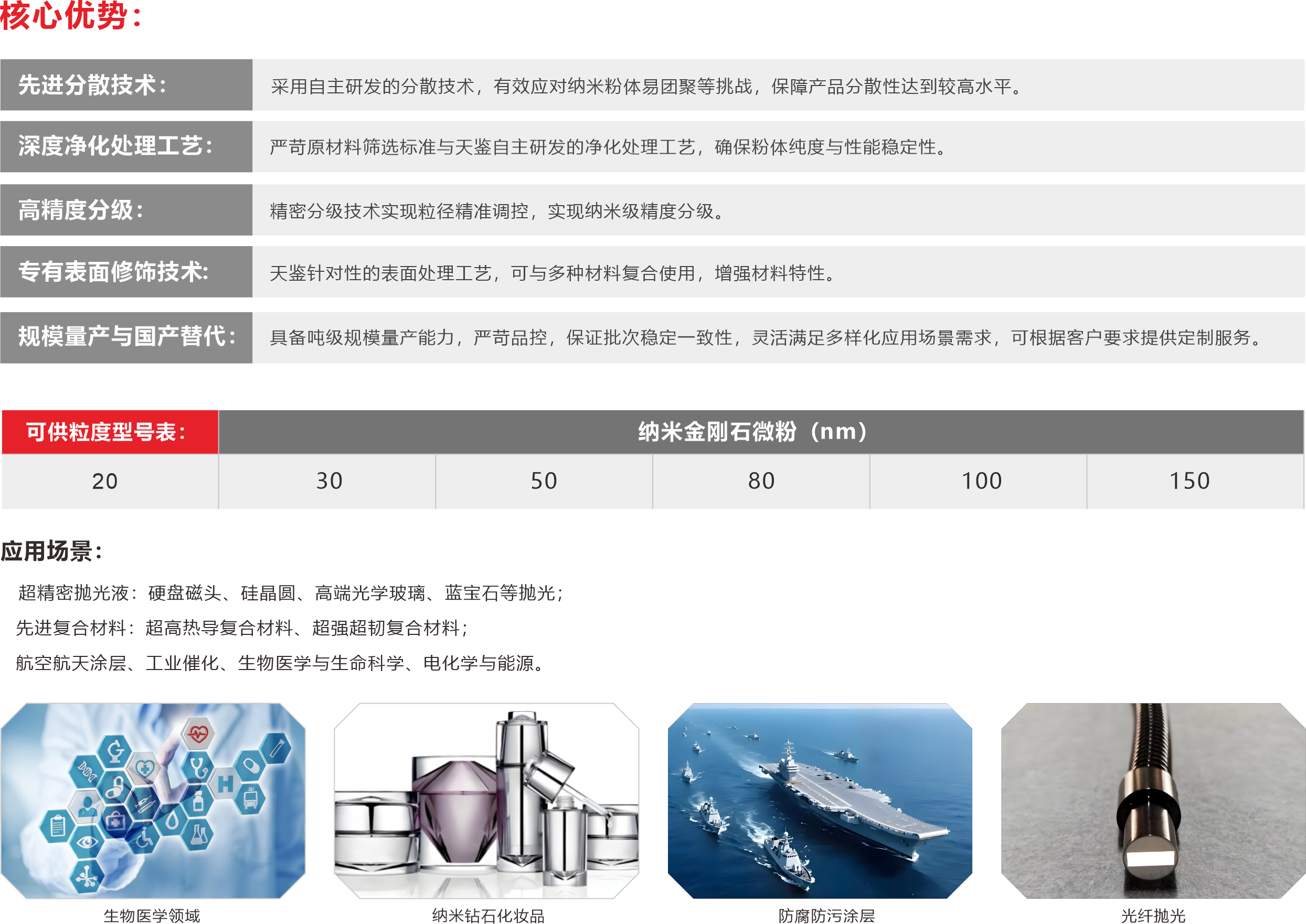 纳米金刚石详情页.png