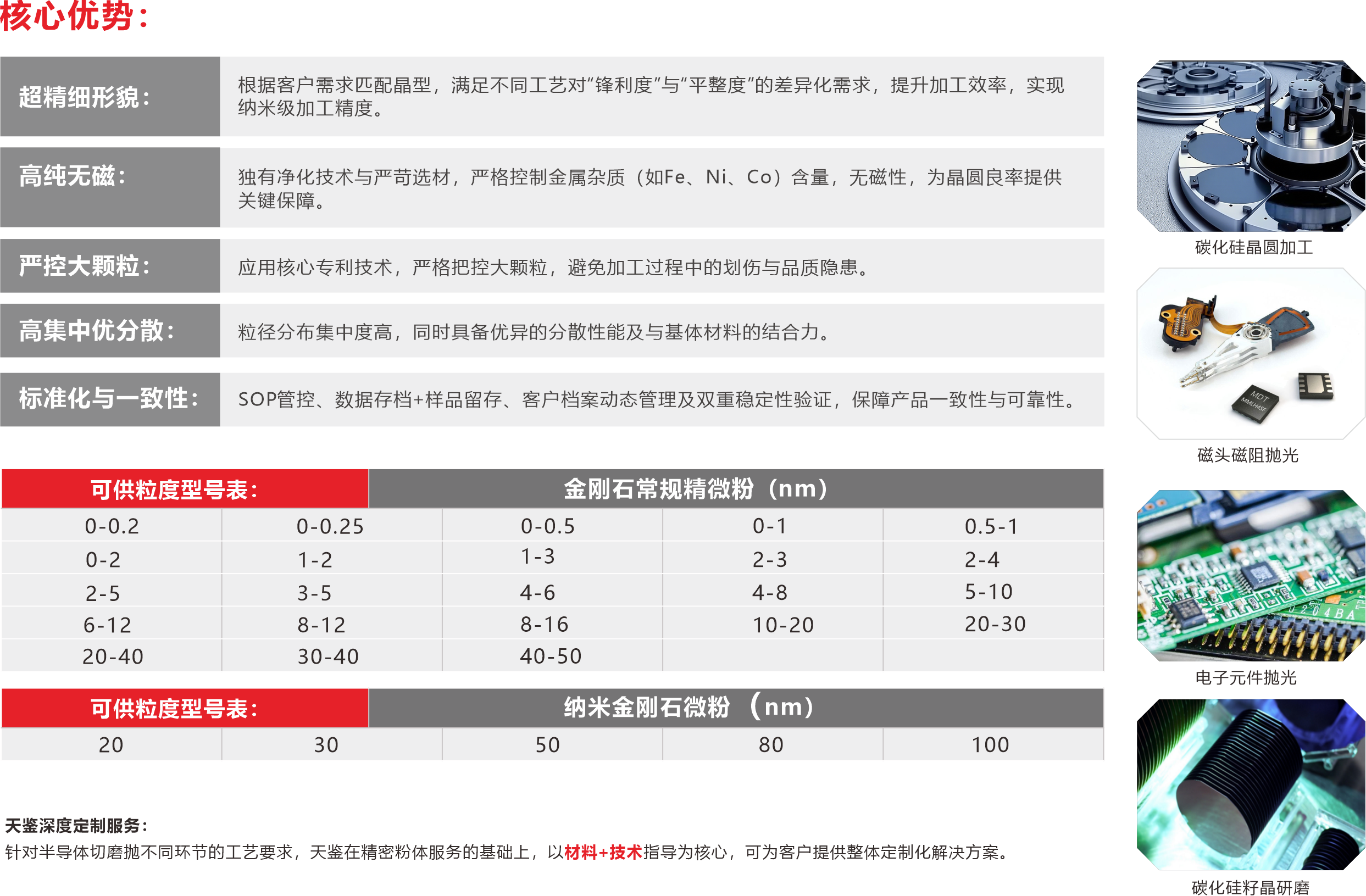 超精密加工领域用粉详情页.png